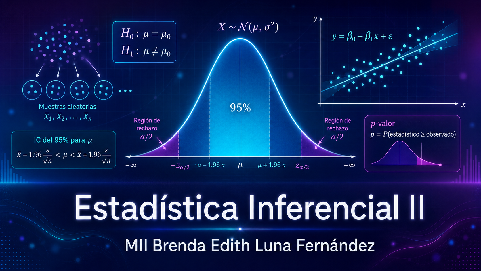 Estadística Inferencial II