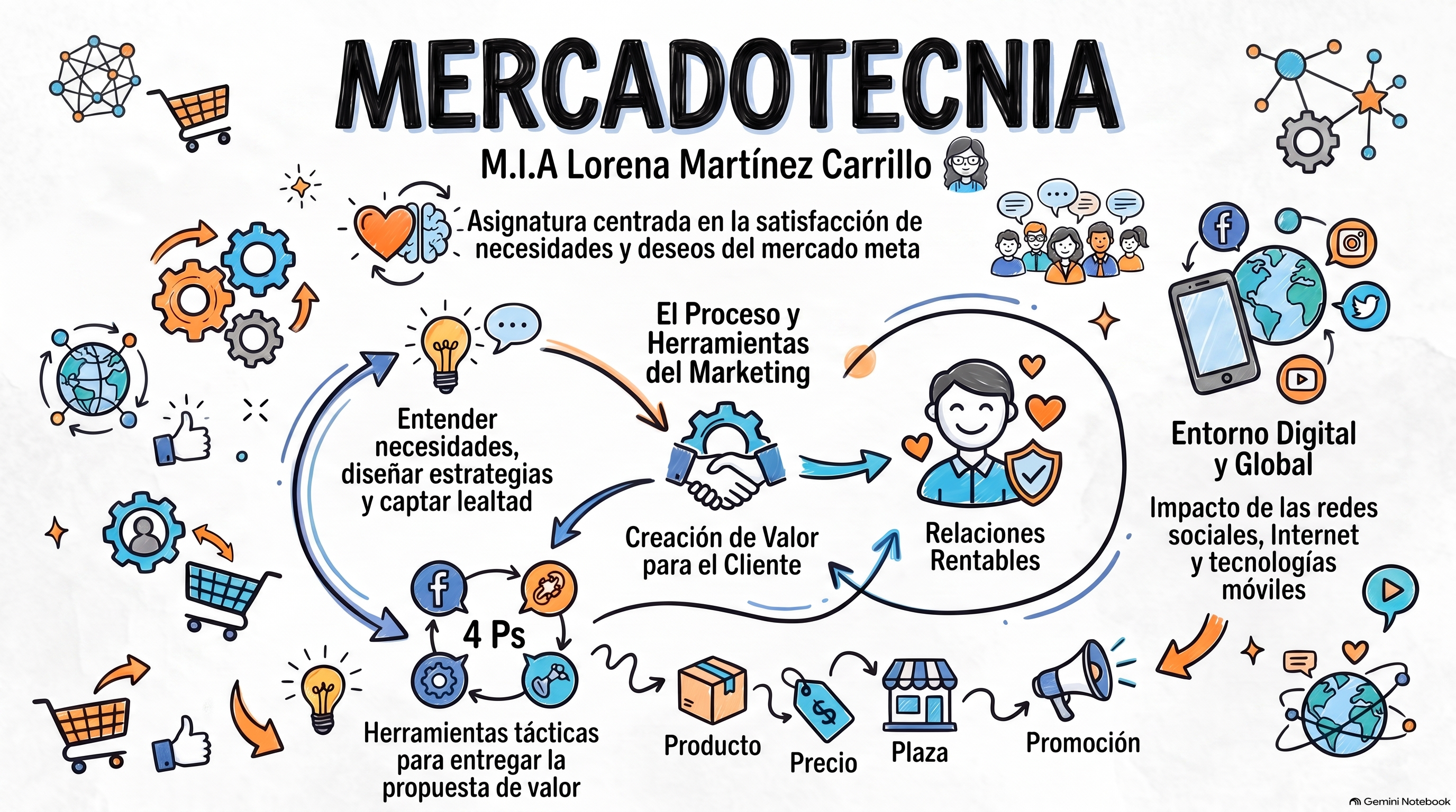 Mercadotecnia