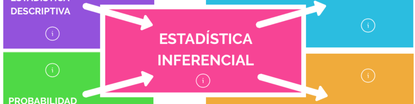 Estadística Inferencial II