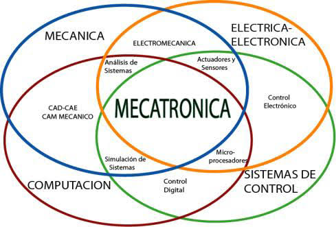 Fundamentos de Investigación