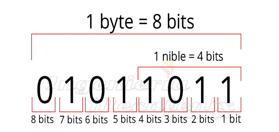 Matemáticas Discretas