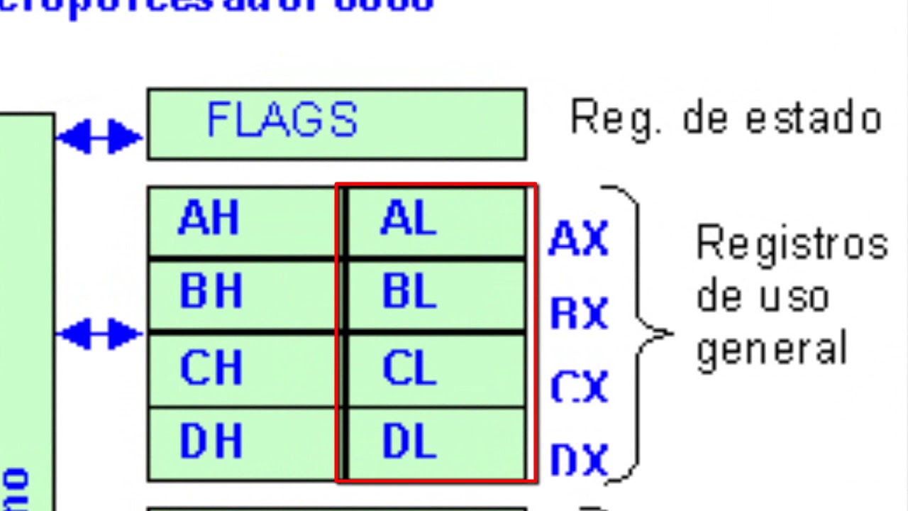 Arquitectura de Computadoras