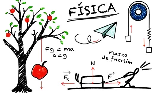 Fundamentos de F&iacute;sica