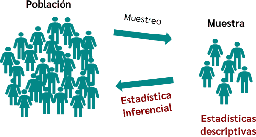 Estadística Inferencial II