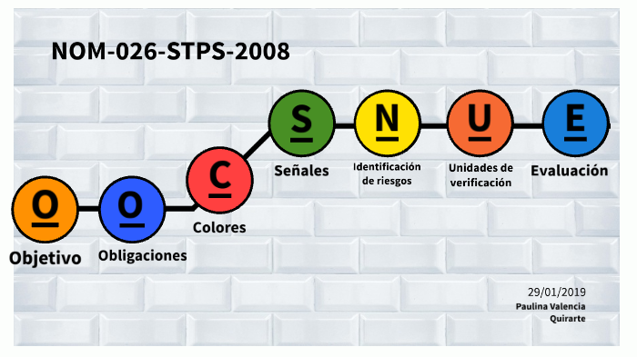 Norma Oficial Mexicana NOM-026-STPS-2008, Colores y señales de seguridad e Higiene de Identificación de Riesgos por Fluidos conducidos en tuberias.