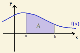 CÁLCULO INTEGRAL